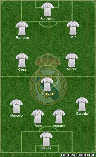 Real Madrid C.F. Formation 2014