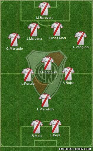 River Plate Formation 2014