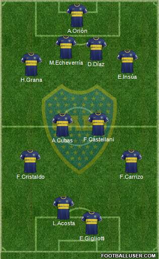 Boca Juniors Formation 2014