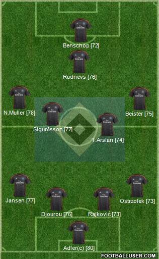 Hamburger SV Formation 2014