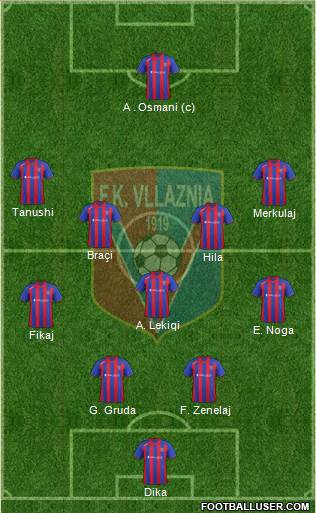 KS Vllaznia Shkodër Formation 2014