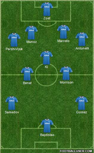 Rangers Formation 2014