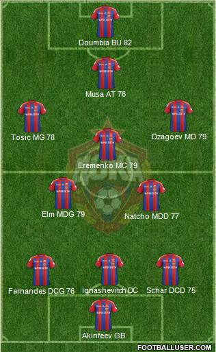 CSKA Moscow Formation 2014