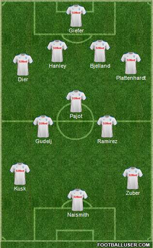 Rangers Formation 2014