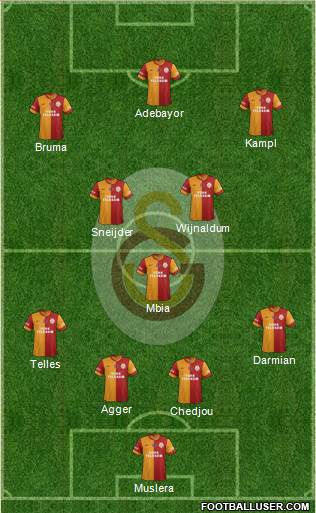 Galatasaray SK Formation 2014
