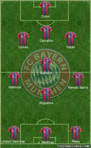 FC Bayern München Formation 2014