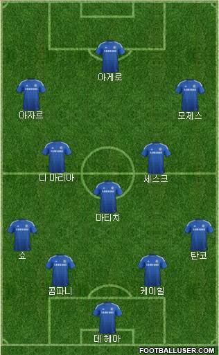 Chelsea Formation 2014