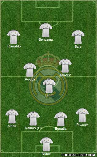 Real Madrid C.F. Formation 2014