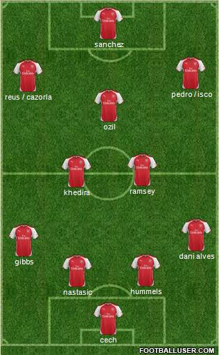 Arsenal Formation 2014