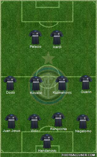 F.C. Internazionale Formation 2014