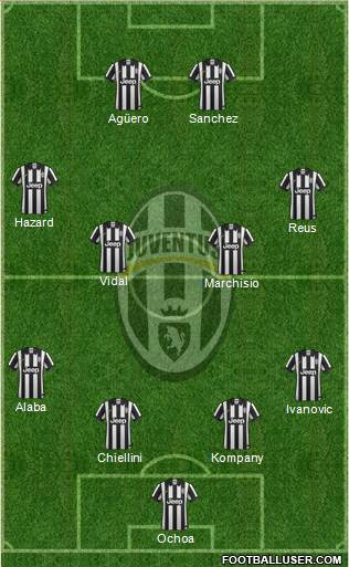 Juventus Formation 2014