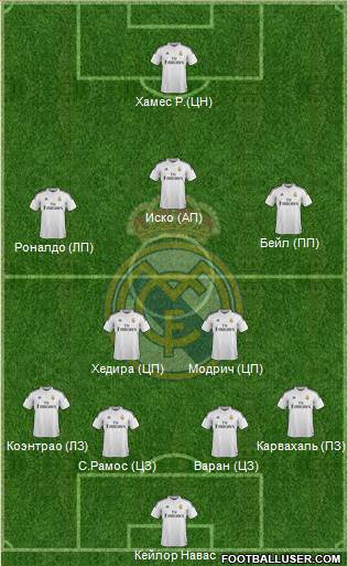 Real Madrid C.F. Formation 2014