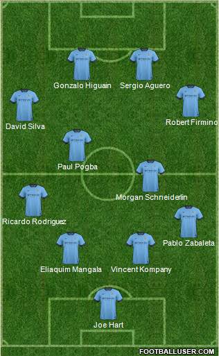 Manchester City Formation 2014