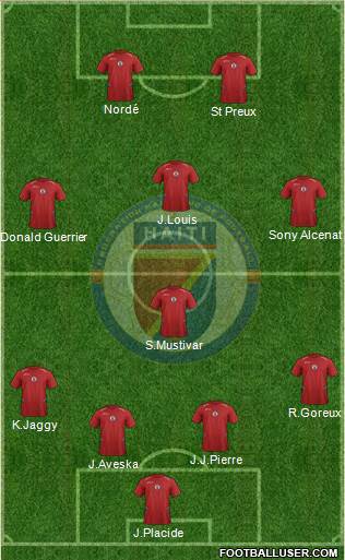 Haiti Formation 2014