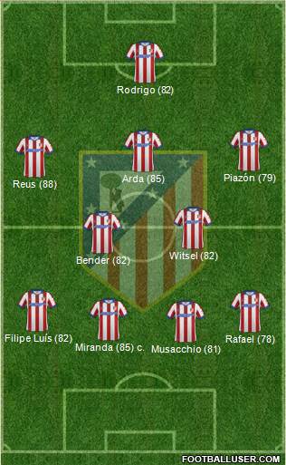 C. Atlético Madrid S.A.D. Formation 2014