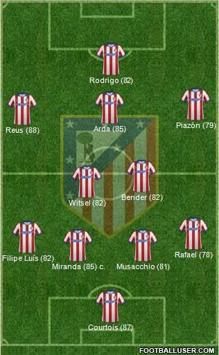 C. Atlético Madrid S.A.D. Formation 2014