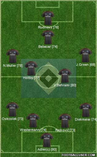 Hamburger SV Formation 2014