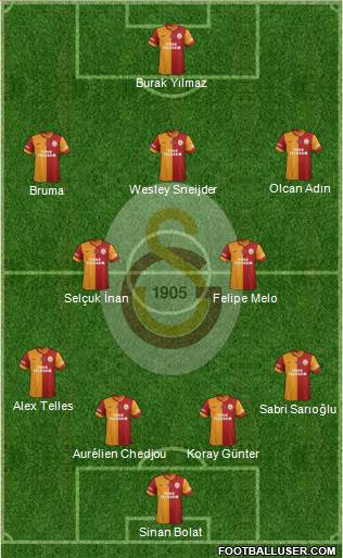 Galatasaray SK Formation 2014