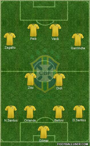 Brazil Formation 2014