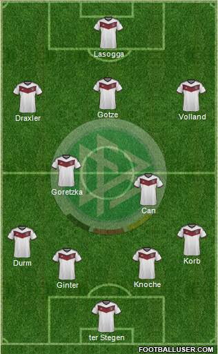 Germany Formation 2014