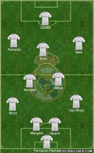 Real Madrid C.F. Formation 2014