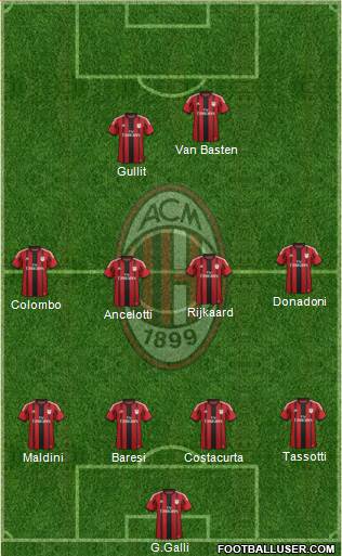 A.C. Milan Formation 2014
