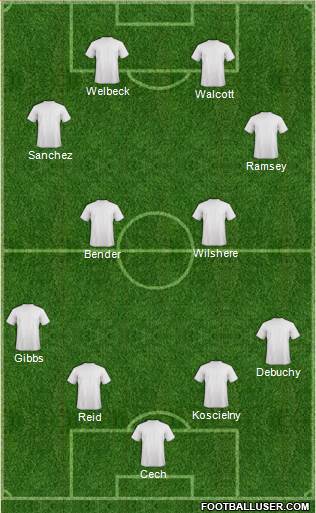 Arsenal Formation 2014