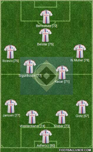 Hamburger SV Formation 2014