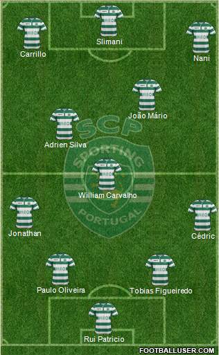 Sporting Clube de Portugal - SAD Formation 2014