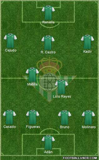 Real Betis B., S.A.D. Formation 2014