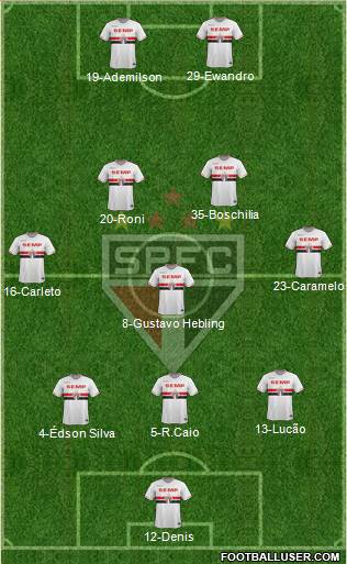 São Paulo FC Formation 2014