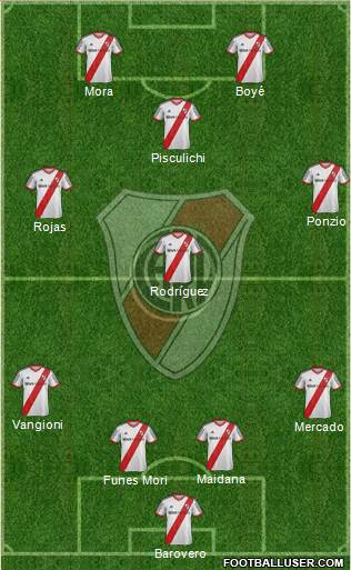 River Plate Formation 2014