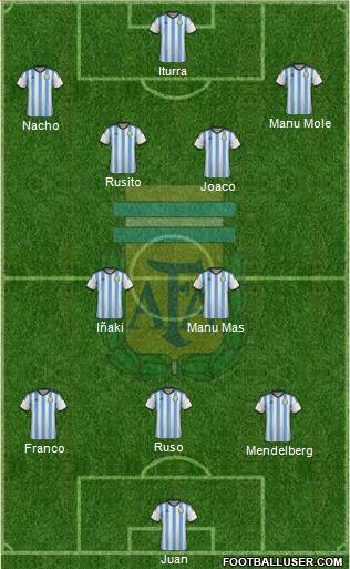 Argentina Formation 2014