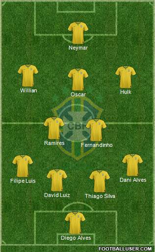 Brazil Formation 2014