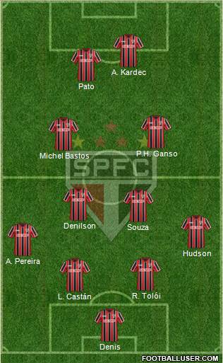 São Paulo FC Formation 2014