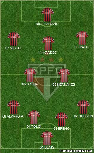 São Paulo FC Formation 2014