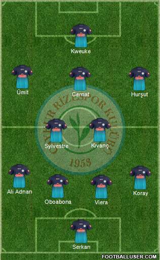 Çaykur Rizespor football formation