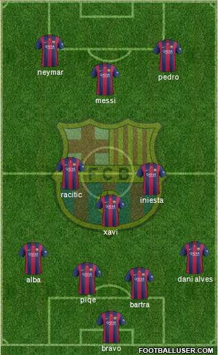 F.C. Barcelona Formation 2014