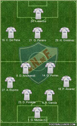 Club Nacional de Football Formation 2014