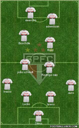 São Paulo FC Formation 2014