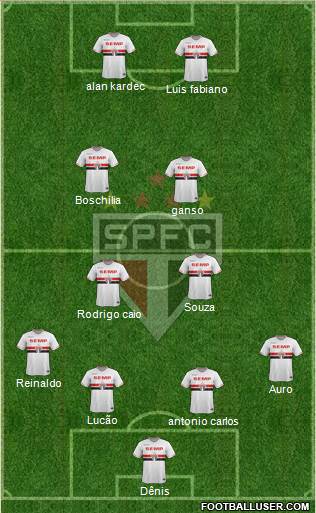 São Paulo FC Formation 2014