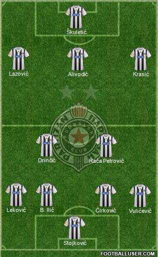 FK Partizan Beograd Formation 2014