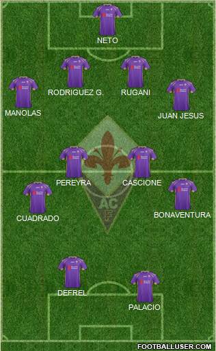 Fiorentina Formation 2014