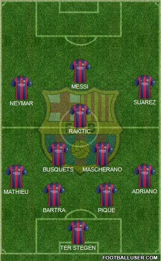 F.C. Barcelona Formation 2014
