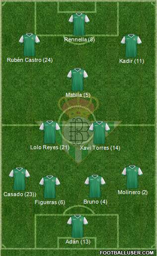 Real Betis B., S.A.D. Formation 2014