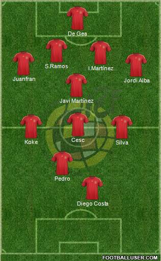 Spain Formation 2014