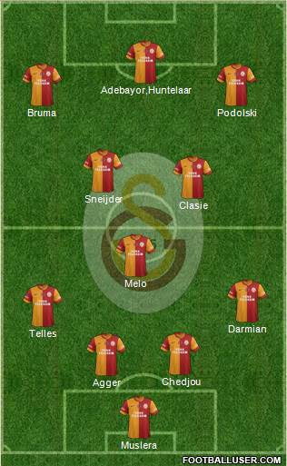 Galatasaray SK Formation 2014