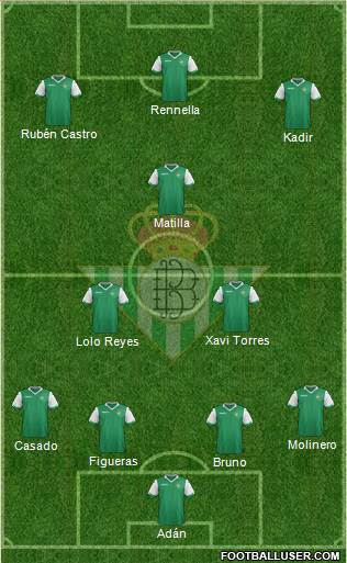 Real Betis B., S.A.D. Formation 2014