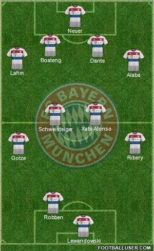 FC Bayern München Formation 2014