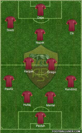 AS Roma Formation 2014